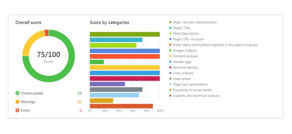 SE Ranking SEO audit